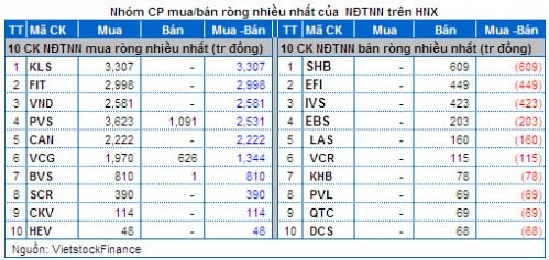 Vietstock Daily 06/06: Thận trọng trước kỳ công bố danh mục của FTSE?