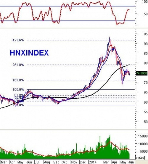 Vietstock Daily 06/06: Thận trọng trước kỳ công bố danh mục của FTSE?