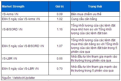 Vietstock Daily 06/06: Thận trọng trước kỳ công bố danh mục của FTSE?