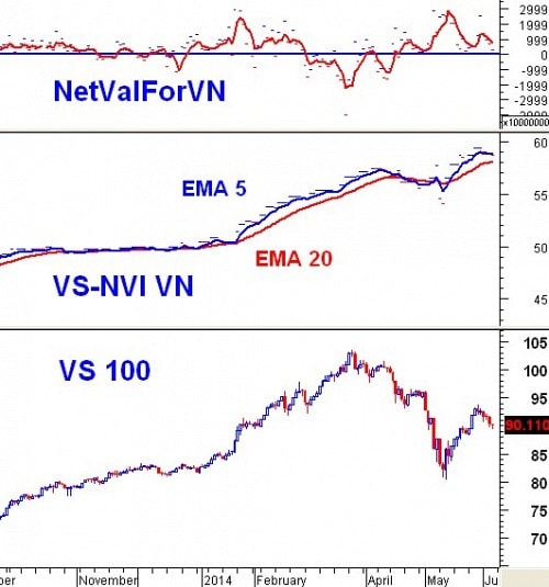 Vietstock Daily 06/06: Thận trọng trước kỳ công bố danh mục của FTSE?