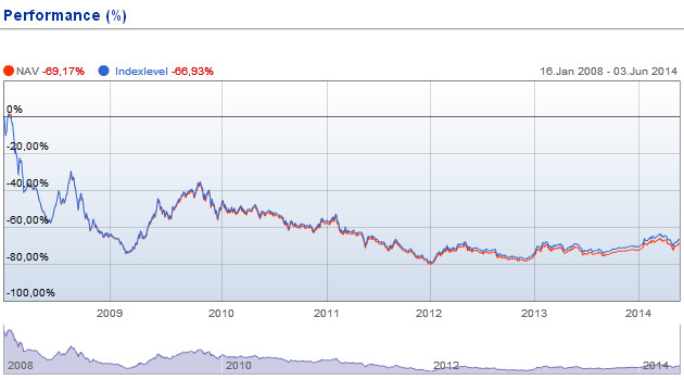 FTSE Vietnam Index thêm HVG, loại PET