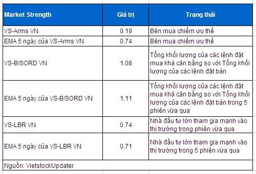 Phân tích kỹ thuật chứng khoán Việt Nam: Tuần 09 - 13/06/2014