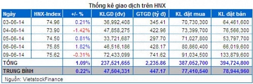 Vietstock Daily 10/06: Phấn chấn trở lại!