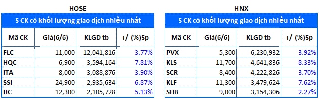 Top cổ phiếu đáng chú ý đầu tuần