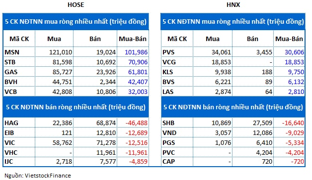 Review V.N.M ETF: Sẽ có trường hợp ngoại lệ?