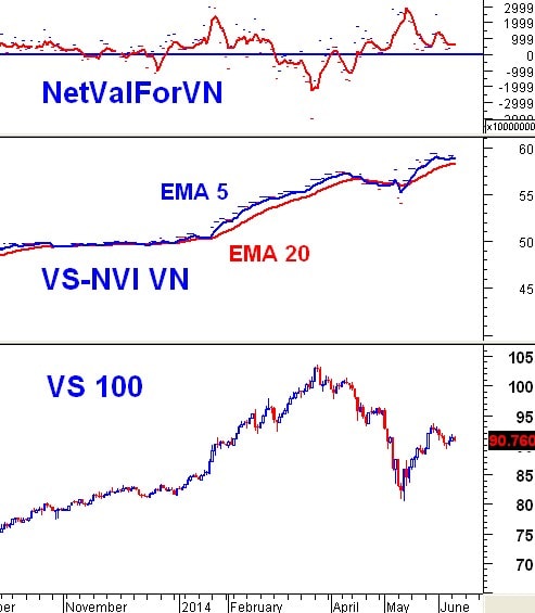 Vietstock Daily 11/06: “Ăn” sóng ngắn hạn!