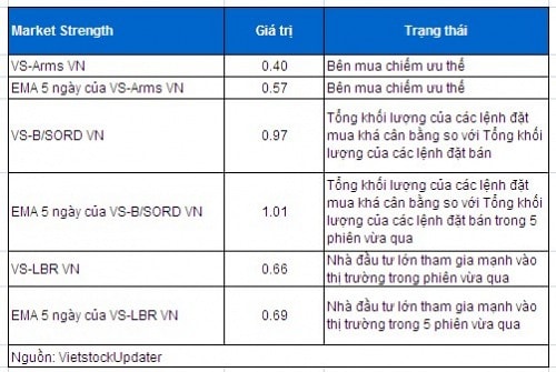 Phân tích kỹ thuật chứng khoán Việt Nam: Tuần 16 - 20/06/2014