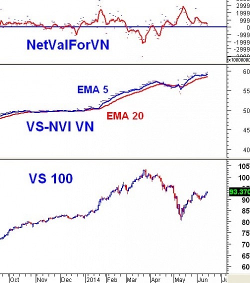 Vietstock Weekly 16 - 20/06: Đến lượt nhóm cổ phiếu đầu cơ!