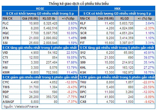 Vietstock Daily: Nhận định thị trường chứng khoán ngày 19/06