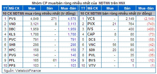 Vietstock Daily: Nhận định thị trường chứng khoán ngày 19/06