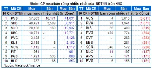 Chứng khoán Tuần 16 – 20/06:  Cổ phiếu đầu cơ lên tiếng!