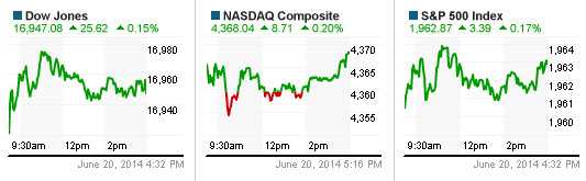 Kỷ lục mới cho Dow Jones và S&P 500, Nasdaq cao nhất 14 năm