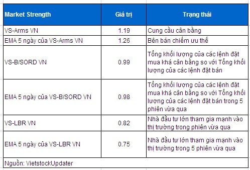 Phân tích kỹ thuật chứng khoán Việt Nam: Tuần 23 - 27/06/2014