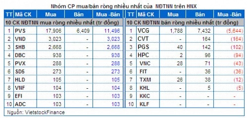 Vietstock Daily 24/06: Thận trọng tăng cao!