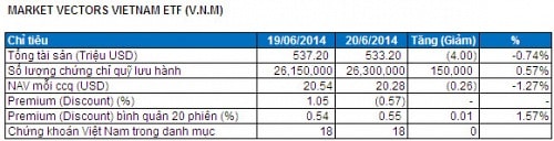 Bản tin ETF 24/06: Tái cơ cấu và rót vốn, V.N.M gom thêm hàng loạt cổ phiếu Ngân hàng