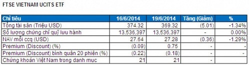 Bản tin ETF 24/06: Tái cơ cấu và rót vốn, V.N.M gom thêm hàng loạt cổ phiếu Ngân hàng