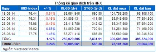 Vietstock Daily 26/06: Hoạt động trading ngắn hạn sẽ sớm xuất hiện?