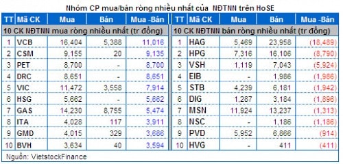 Vietstock Daily 26/06: Hoạt động trading ngắn hạn sẽ sớm xuất hiện?