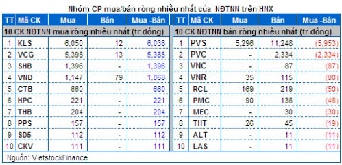 Vietstock Daily 26/06: Hoạt động trading ngắn hạn sẽ sớm xuất hiện?