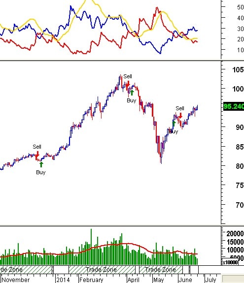 Trading System Tuần 23 - 27/06: Tích cực, nhưng có thể tiếp tục giằng co