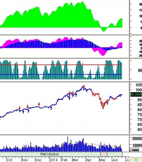 Trading System Tuần 23 - 27/06: Tích cực, nhưng có thể tiếp tục giằng co