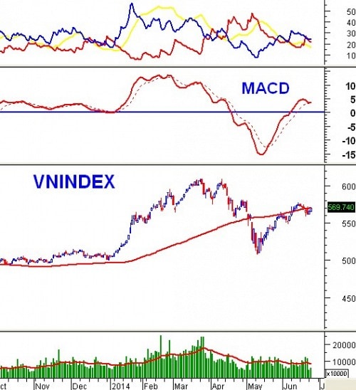 Vietstock Daily 25/06: Chưa thể yên tâm!