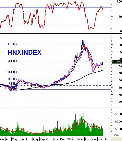 Vietstock Daily 26/06: Hoạt động trading ngắn hạn sẽ sớm xuất hiện?