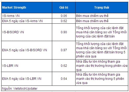 Vietstock Daily 26/06: Hoạt động trading ngắn hạn sẽ sớm xuất hiện?