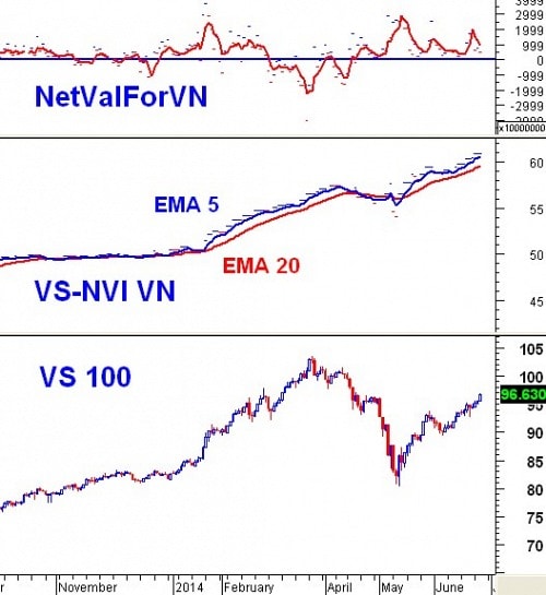 Vietstock Daily 26/06: Hoạt động trading ngắn hạn sẽ sớm xuất hiện?