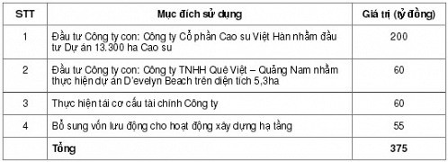 Phân tích kỹ thuật cổ phiếu ”nóng”: VHG - CTCP Đầu tư và Sản xuất Việt Hàn