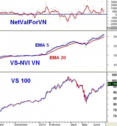 Vietstock Daily 27/06: Thị trường có thể điều chỉnh nhẹ?