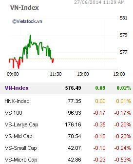 Nhịp đập Thị trường 27/06: Tăng 5 phiên liên tiếp, VN-Index tiến sát mốc 580