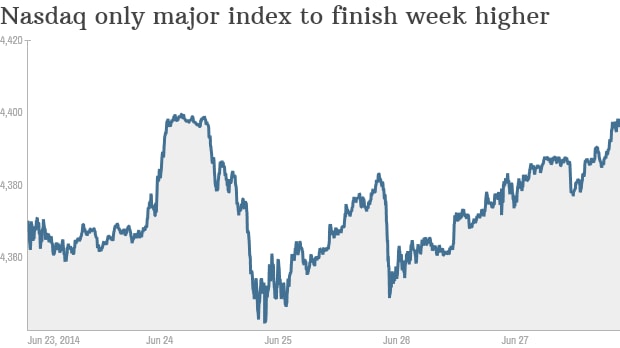 Chứng khoán Mỹ mừng Quốc khánh sớm, Nasdaq tăng liền 2 tuần