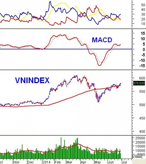 Vietstock Weekly 30/06 - 04/07: Làn sóng đầu cơ ”ăn theo” KQKD quý 2