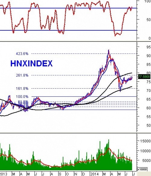 Vietstock Weekly 30/06 - 04/07: Làn sóng đầu cơ ”ăn theo” KQKD quý 2