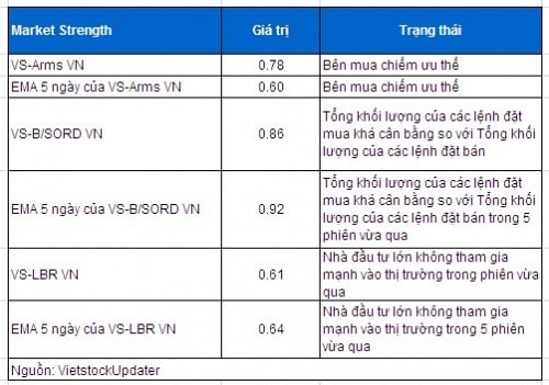 Phân tích kỹ thuật chứng khoán Việt Nam: Tuần 30/06 - 04/07/2014