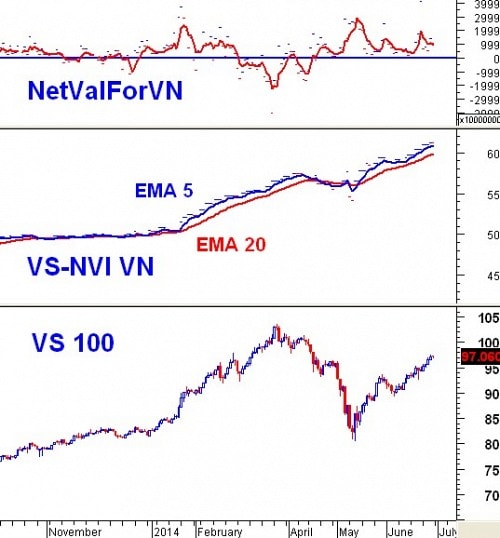 Vietstock Weekly 30/06 - 04/07: Làn sóng đầu cơ ”ăn theo” KQKD quý 2