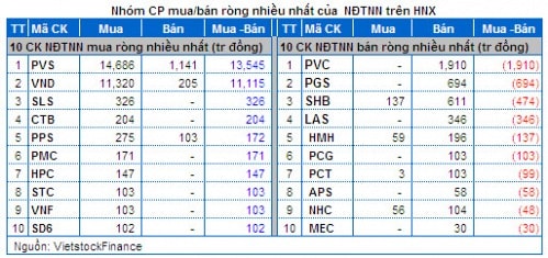 Vietstock Daily 01/07: Nhóm cổ phiếu lớn đang chịu áp lực chốt lời!