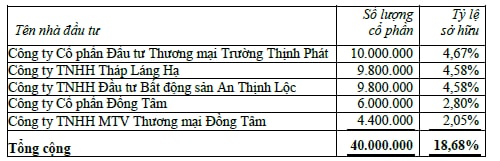 Trực tuyến ĐHĐCĐ KDC: Sẽ tái cấu trúc, lấn sân sang mì gói, dầu ăn và cà phê