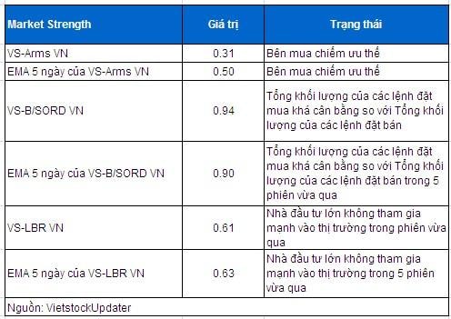 Vietstock Daily 01/07: Nhóm cổ phiếu lớn đang chịu áp lực chốt lời!