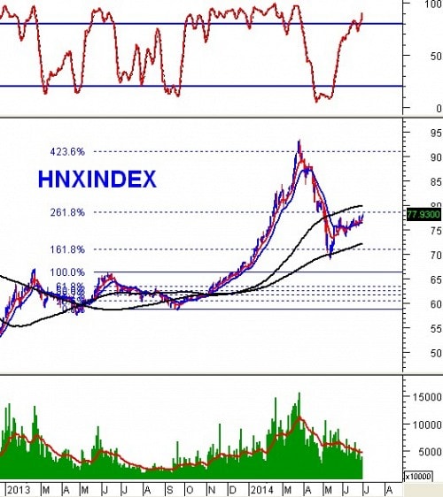 Vietstock Daily 01/07: Nhóm cổ phiếu lớn đang chịu áp lực chốt lời!