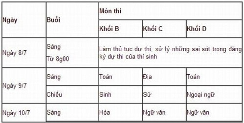 thi dai hoc dot 2, thi dai hoc 2014, dap an de thi dai hoc 2014, dap an de thi khoi d, dap an de thi khoi c, dap an de thi dai hoc 2014, dap an de thi dai hoc khoi b