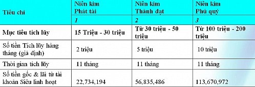 Tích lũy mỗi ngày, nhận ngay quà tặng” tại OceanBank