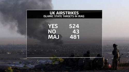 Quốc hội Anh thông qua kế hoạch không kích IS tại Iraq