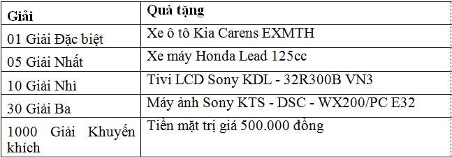 Quay số trúng ôtô cùng VietinBank