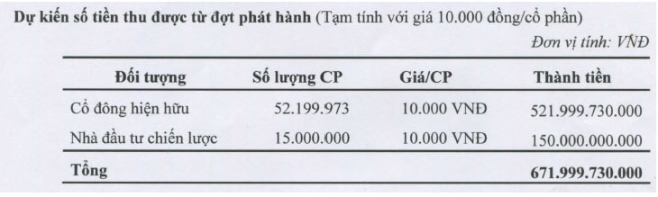 HAI: Ngày 26/11, giao dịch không hưởng quyền nhận cổ phiếu thưởng tỷ lệ 1:1