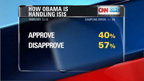 Dân Mỹ thất vọng cách chống IS của Tổng thống Obama