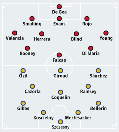 M.U- Arsenal đại chiến tại Nhà hát của những giấc mơ