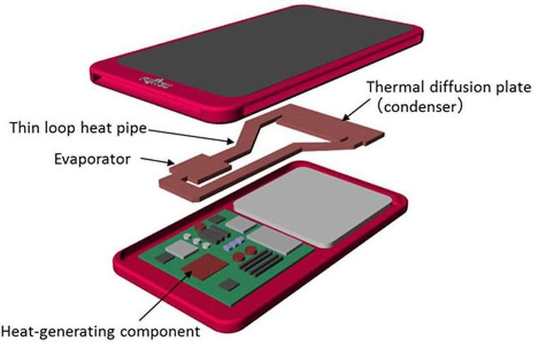 Nghiên cứu thành công ống tản nhiệt cho bộ xử lý di động