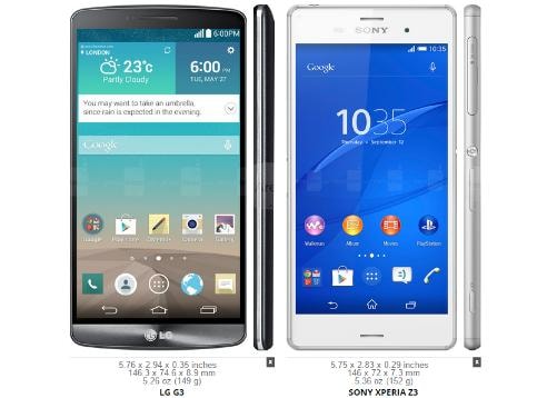 Những smartphone màn hình lớn nhưng kích thước tổng thể nhỏ gọn